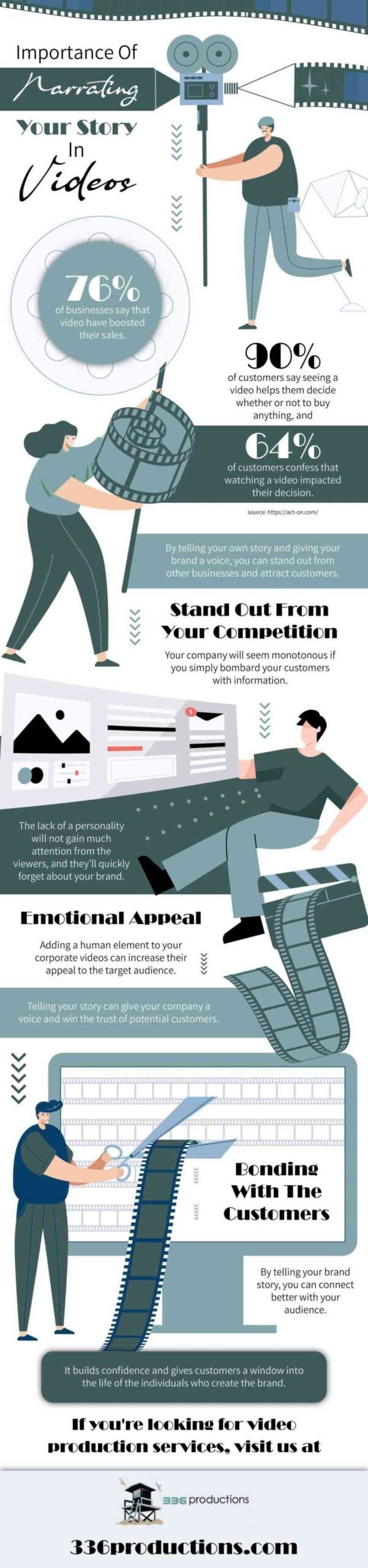 Importance Of Narrating Your Story In Videos Infographic